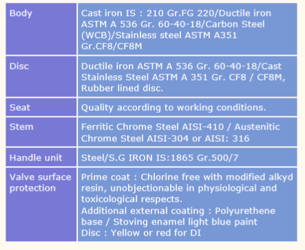 materials-butterfly-valves-gk12L-chennai