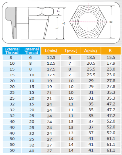sizes-bushes-pipe-fitting-chennai