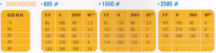 Dimensions of FORGED STEEL GATE VALVE CHENNAI