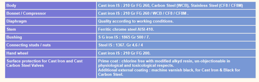 Materials of s series diaphragm valve chennai
