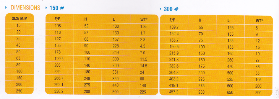 Dimension-3-Piece-Flange-End-Ball-Valve-chennai