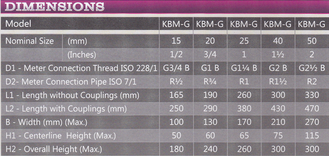 dimensions-kranti-water-meter-kbmg-chennai