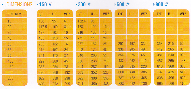dimension swing check valve chennai