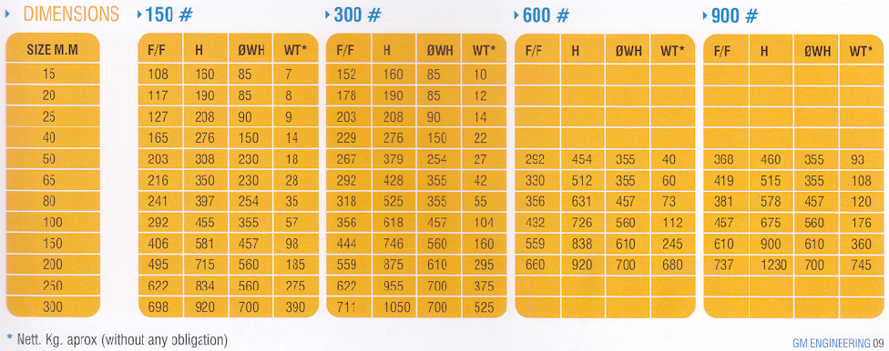Globe Valves Dimension Chennai