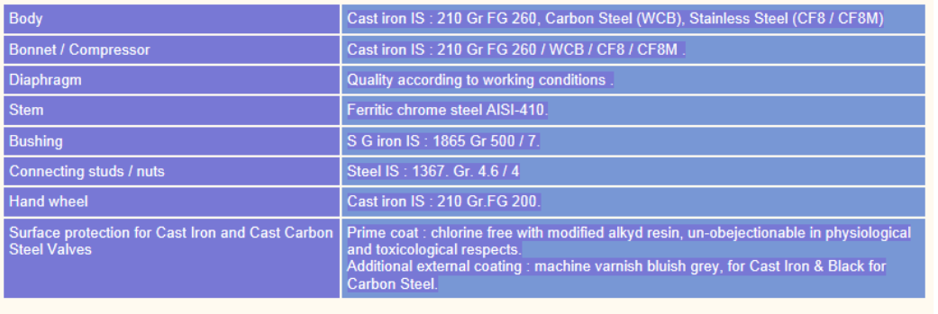 Materials of G series diaphragm valve chennai