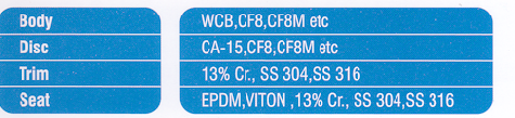materials wafer check valve chennai