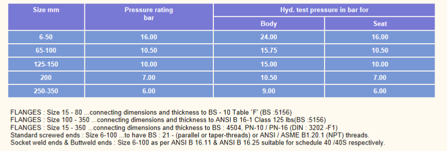 range-application-S-series-diaphragm-valve-chennai