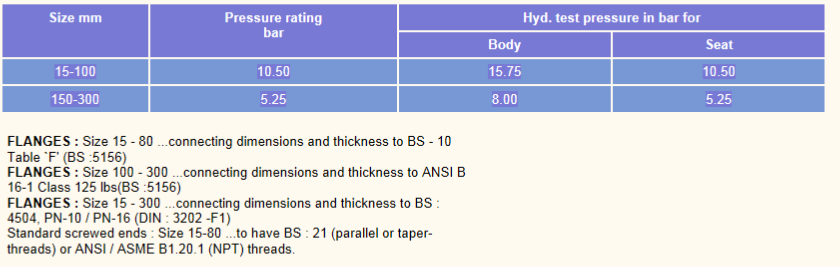 range-application-diaphragmGseries-valve-chennai