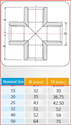 sizes-cross-pipe-fitting-chennai