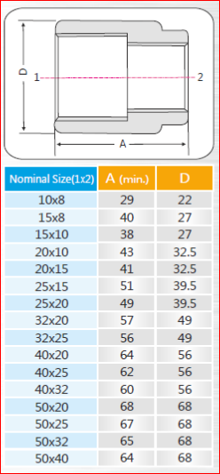 sizes-reducing-socket-pipe-fitting-chenna