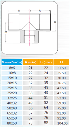 sizes-reducing-tee-pipe-fitting-chennai