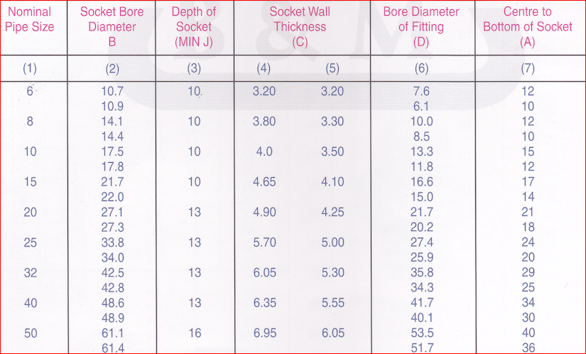 sizes-socket-welding-tee-elbow-pipe-fitting-chennai