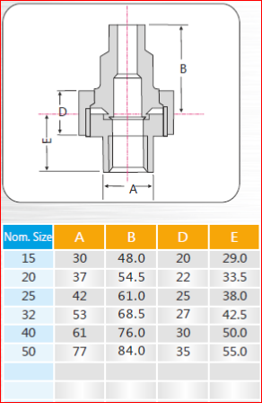 sizes-union-male-female-pipe-fitting-chennai
