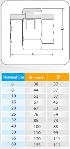 sizes-union-pipe-fitting-chennai