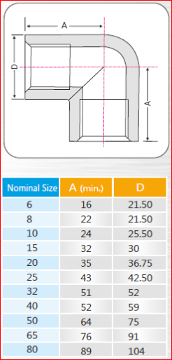 specifiation-elbow-pipe-fitting-chennai