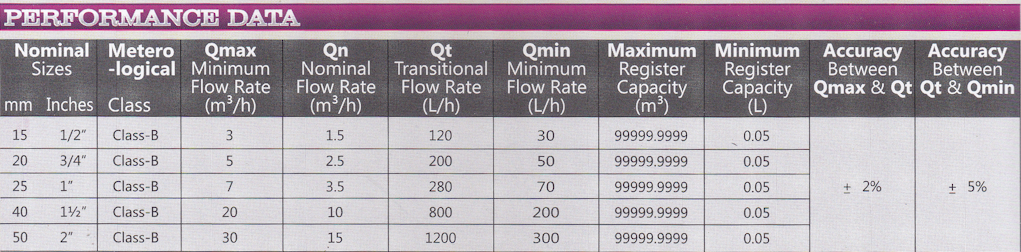 specification-kranti-water-meter-kbmg-chennai
